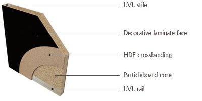 HPDL Components