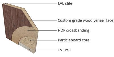 Stain Grade Flush Door Components